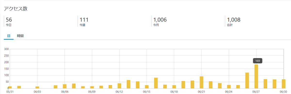 f:id:takenokorin:20200701094057p:plain