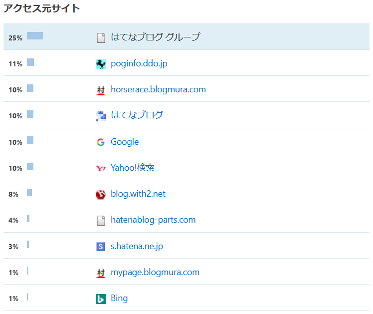 f:id:takenokorin:20200701094336p:plain