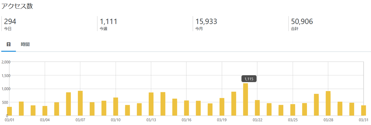 f:id:takenokorin:20210406201526p:plain